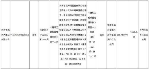 璀璨熙湖不見湖，鄭州世茂振興項目陷質疑，開發商失信記錄引關注